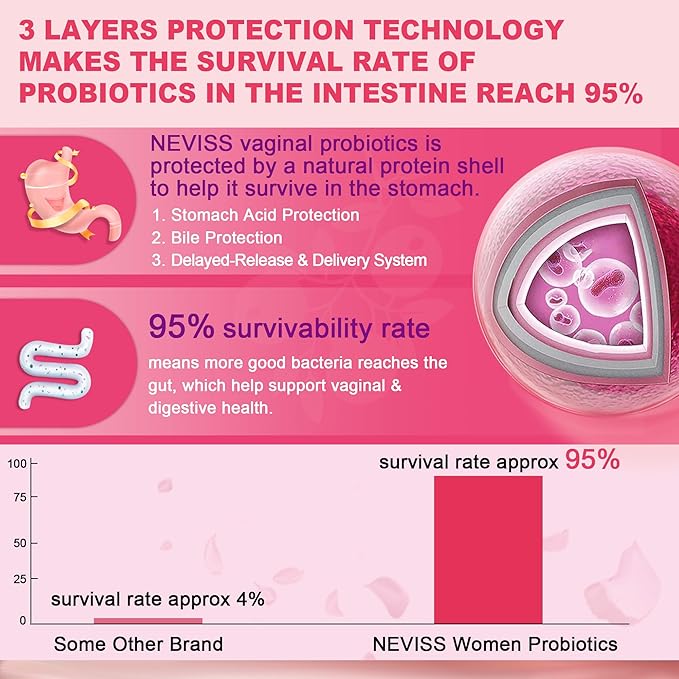 NEVISS Vegan Iron Supplement Gummies Gentle Iron + Probiotics for Women Gummies