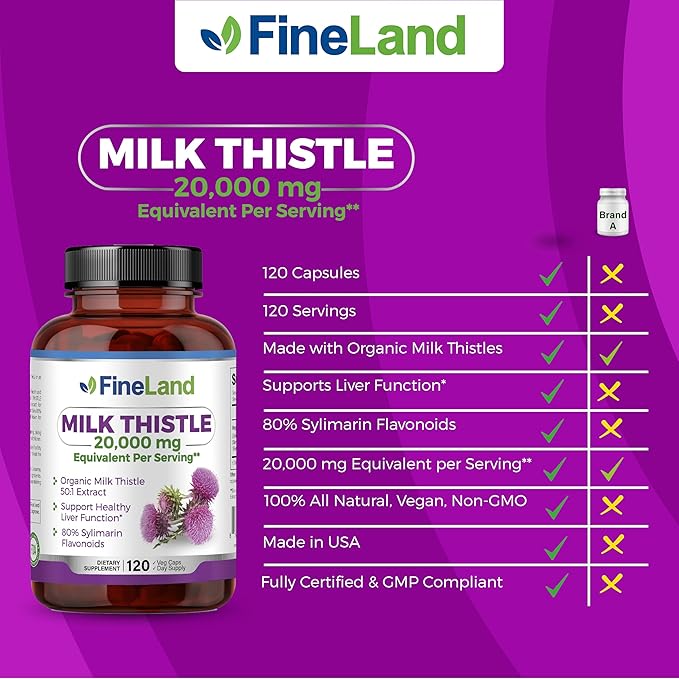 FineLand Milk Thistle Pills 50:1 Extract with 80% Silymarin Flavonoids – Liver &amp Antioxidant Support - 50X Concentrated Seed Extract -120 Vegan Capsules Non-GMO Made in USA