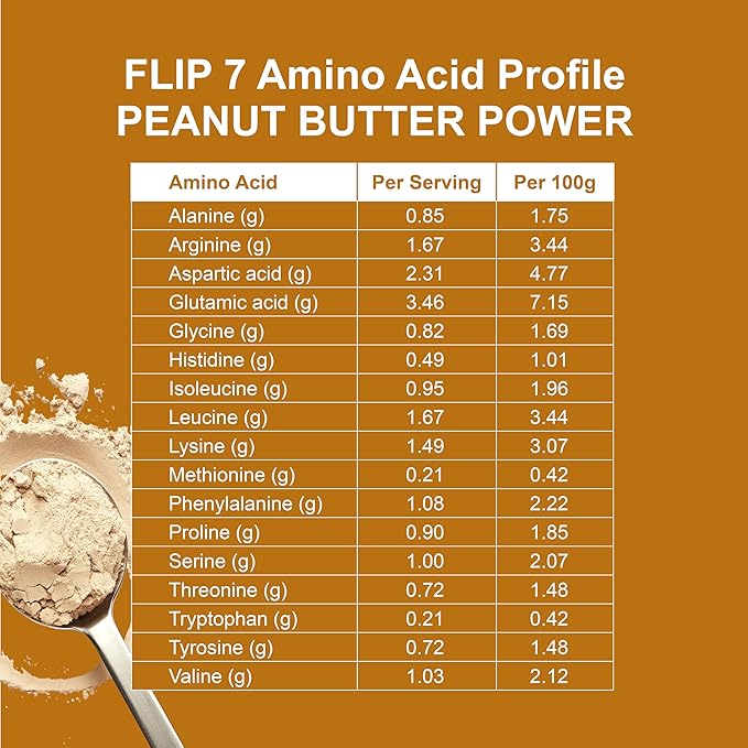 Flip My Life Flip 7 Natural SuperFood Plant-Based Protein Complete Meal Replacement to Support Healthy Gut 7 Mega Nutrient Rich Blends all in one to AGE BETTER - Peanut Butter