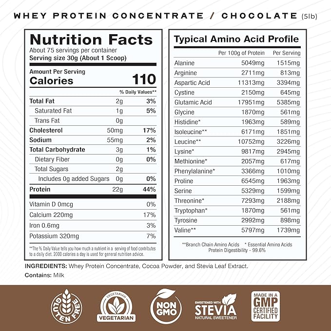 Muscle Feast Bundle – Grass-Fed Whey Protein Concentrate Chocolate 5lb (1 Unit) + Creapure Creatine Monohydrate Powder Unflavored 500g (1 Unit) All Natural Hormone-Free Pasture Raised
