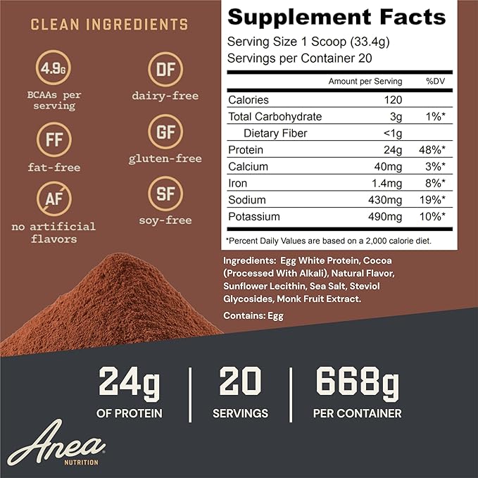 Anea Egg White Protein - Chocolate | 24g Protein | Fat-Free Cholesterol-Free | 4.9g BCAA | Complete Amino Acid Profile| Dairy-Free Gluten-Free Soy-Free | Chocolate Flavor | Made in GMP Facility