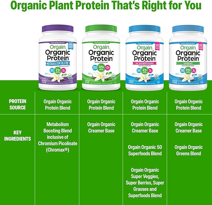 Orgain Organic Protein + Metabolism Blend Powder Vanilla Bean - 21g Plant Protein 5g Prebiotic Fiber No Lactose Ingredients Low Sugar Non-GMO for Shakes &amp Smoothies 1.71 lb