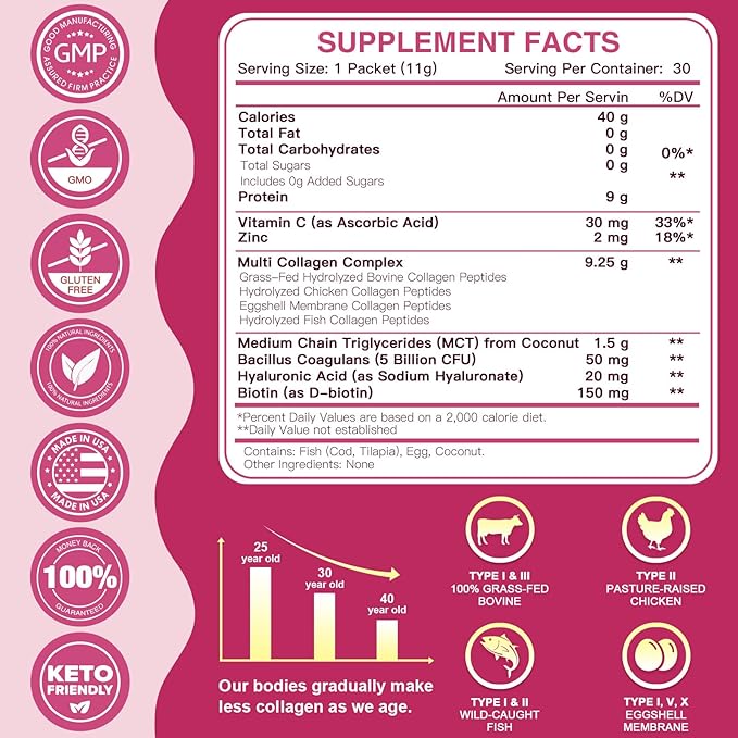 ZEBORA Multi Collagen Peptides Powder Packets with Hyaluronic Acid Biotin MCT - Hydrolyzed Collagen with 5 Billion Probiotics - Support Skin Hair Nail &amp Gut Health - 30 Stick Packs