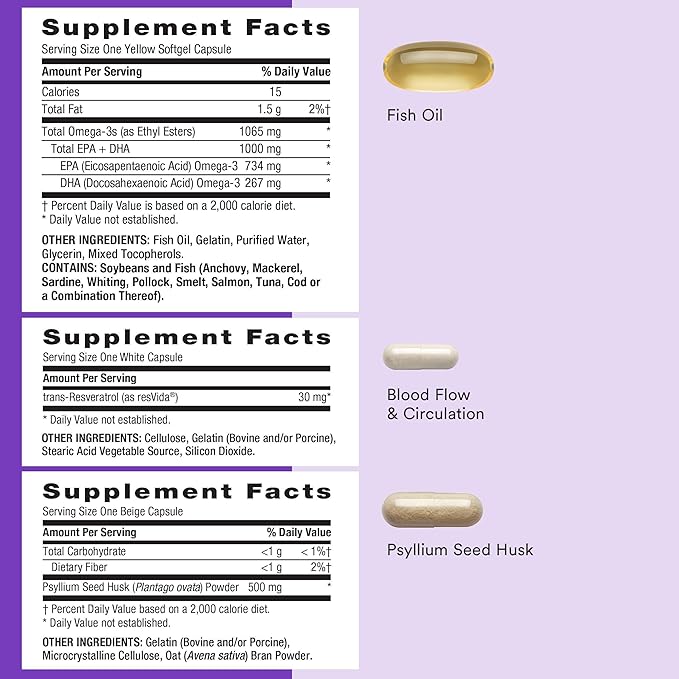 GNC Whole Body Vitapak Program Ultra Premium Proven Multivitamin Blend 7 in 1 Formula 30 Servings
