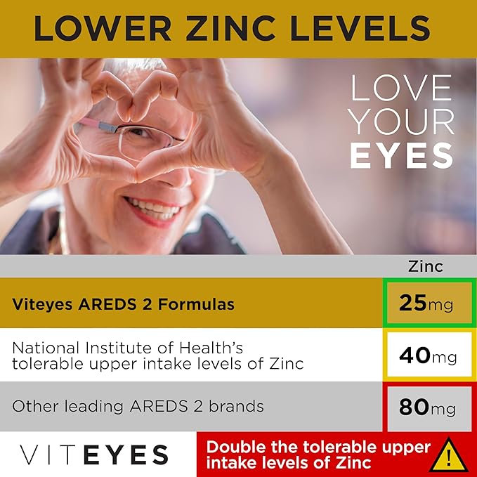 Viteyes AREDS 2 Classic Macular Health Formula Softgels Eye Health Vitamin to Support a Healthy Macula Lower Zinc Eye Vitamins Macular Vitamins Beta-Carotene Free 210 Softgels…