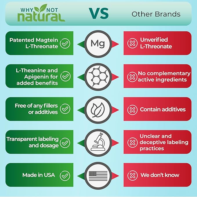 Why Not Natural Magnesium L-Threonate Complex and Vitamin D3K2