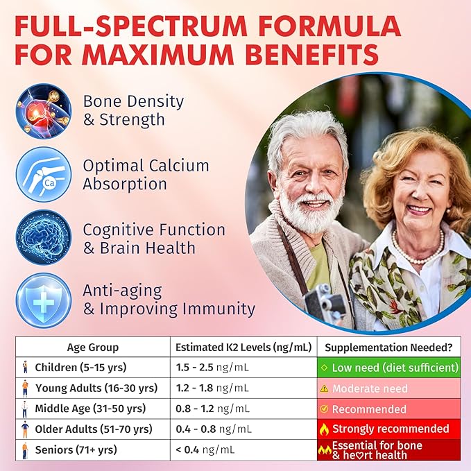 Vitamin K2 Gummies MK-7 200 mcg &amp MK-4 500 mcg for Women &amp Men Sugar Free Perfect 2-IN-1 Full Spectrum Vitamin K2 Supplement for Bone Promotes Calcium Absorption Brain Teeth Immune Pack