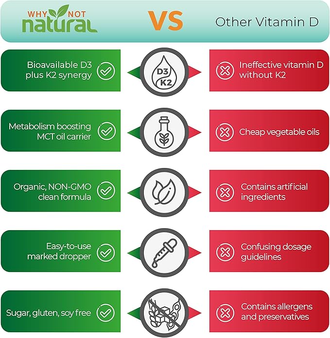 Organic Liquid Zinc and Vitamin D3K2 Drops