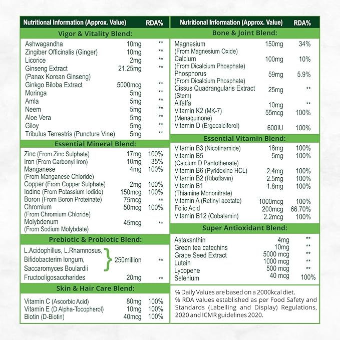 Himalayan Organics Multivitamin with Probiotics for Men &amp Women with 45 Ingredients - 60 Tablets