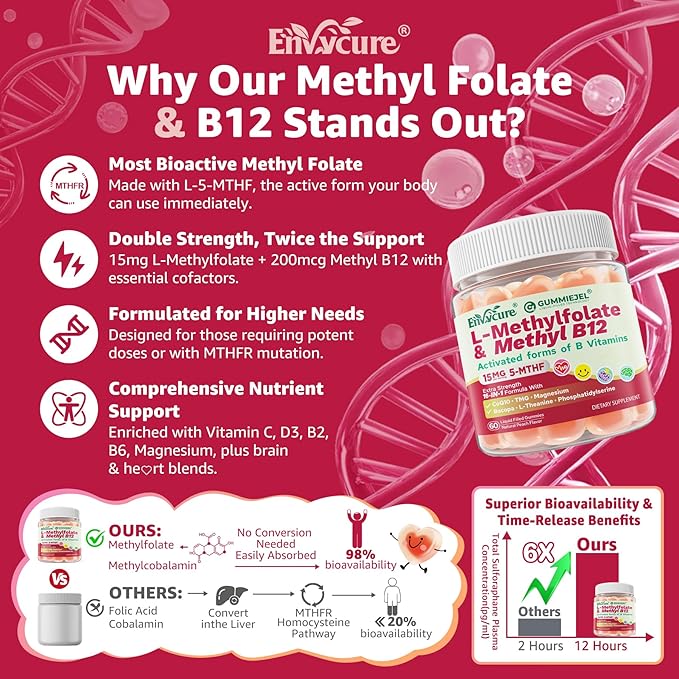 Methylated Multivitamin for Men + L-Methylfolate 15mg Plus Methyl B12 2000mcg Gummies