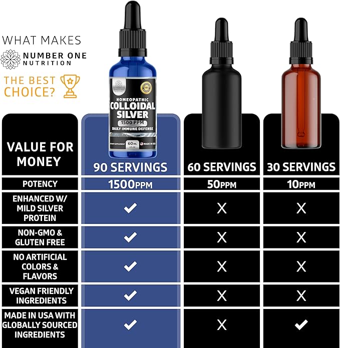 Premium Immune Defense Liquid Drops Supplement Homeopathic High-Grade Mild Silver Protein 1500PPM 4 FL OZ