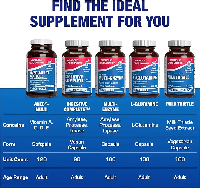 30-In-1 Adult Multivitamin with Iron - Antioxidant Rich Over 50 Multivitamin for Women and Men with Vitamins A C D E B Complex Zinc Magnesium Myo Inositol Lutein Lycopene &amp More - 2 Month Supply