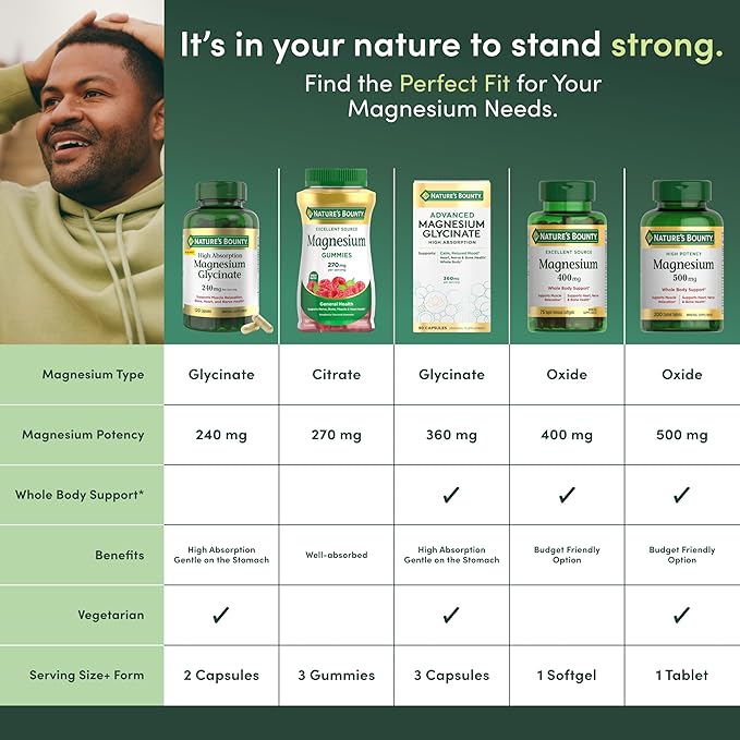 Nature's Bounty Calm Magnesium Glycinate Supplement - High Absorption Magnesium for Relaxed Mood Heart &amp Bone Health 90 Capsules (Pack of 2)