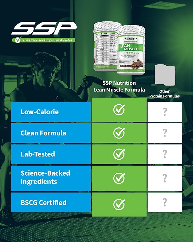 SSP Protein - Whey Isolate &amp Casein with Leucine &amp MCT - Low-Calorie Chocolate Meal Replacement for Lean Muscle Nutrition