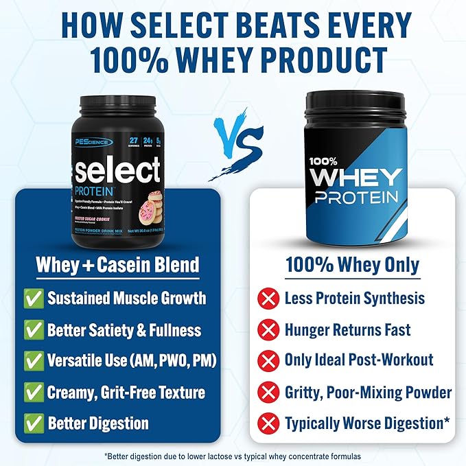 PEScience Select Protein Powder Whey and Casein Blend Lean Protein Powder for Women and Men Low Calorie Low Carb Keto Friendly Gluten Free Frosted Sugar Cookie - 27 Servings