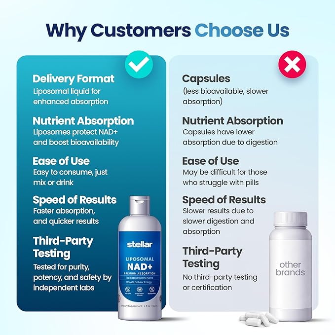 Stellar Liposomal NAD+ Liquid Supplement – Premium Absorption for Healthy Aging &amp Cellular Energy – Non-GMO Gluten-Free Third-Party Tested – 4 fl oz (120 mL)