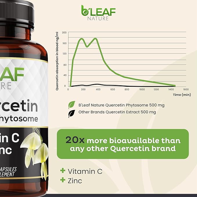 B'LEAF NATURE Quercetin Phytosome 120 Capsules – 1000mg High Absorption Quercetin with Vitamin C and Zinc – Non-GMO Vegetarian Quercetin Supplement for Immune Energy and Seasonal Support