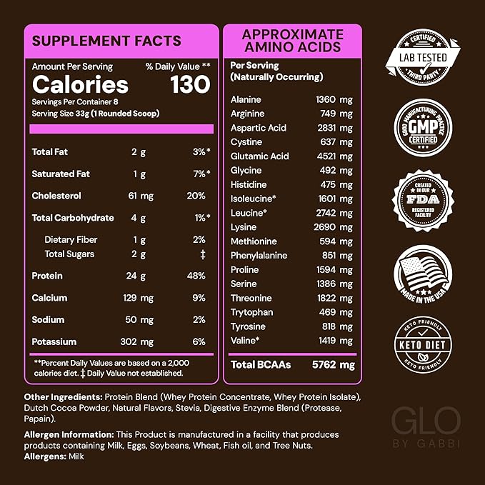 GLO Health Foods Cold Processed Whey Protein - Chocolate Flavor - 24g Protein per Serving - Whey with Digestive Enzymes &amp BCAAs - Supports Muscle Growth Strength &amp Recovery - 2 LB (28 Serving