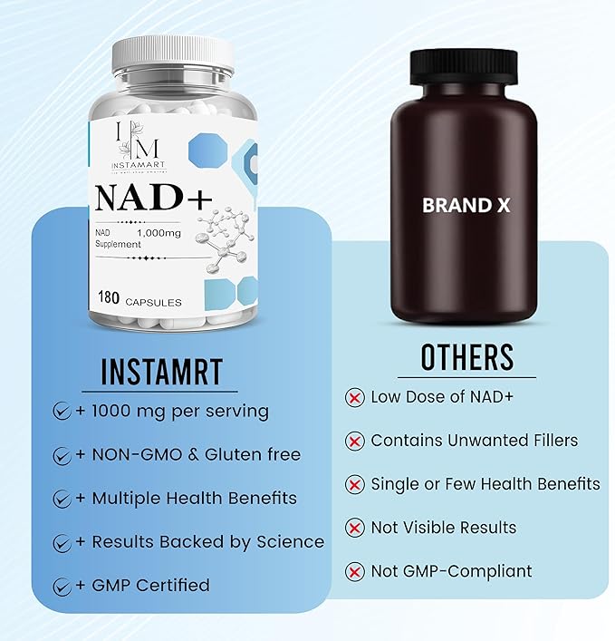 INSTAMART NAD Supplements for Women &amp Men (180 Capsules) Organic NAD + Supplement 1000mg Serving | Similar to Nicotinamide Riboside | Advanced Formula for Cellular Health Stamina &amp Healthy Ag