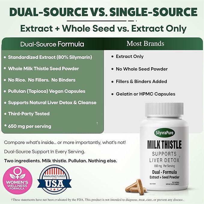 Milk Thistle for Women – Supports Liver Detox &amp Cleanse Hormone Balance &amp Skin Clarity | Dual Formula 650mg 80% Silymarin No Fillers Pullulan Capsules Non-GMO 60 Capsules