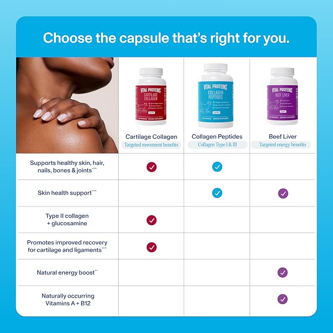 Vital Proteins Collagen Peptides Capsules for Women Collagen Supplement 360 Capsules