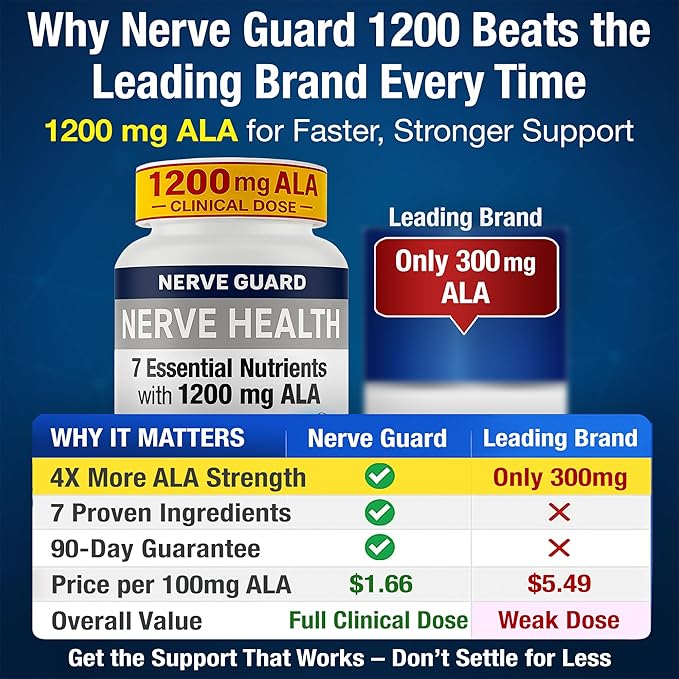 Nerve Health with 1200 mg Alpha Lipoic Acid – 7 Essential Nutrients to Support Feet Hands Toes – 1200mg ALA Vitamins B12 B6 &amp B1 Magnesium Turmeric – 30 Capsules