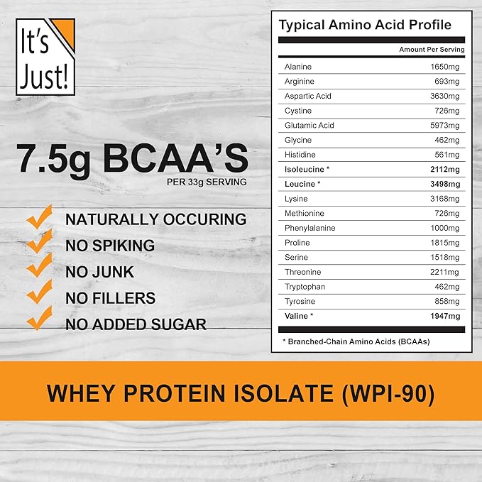 It's Just! - Whey Protein Isolate Ultra Premium Grass-Fed Unflavored Made in USA Pure 90% Protein Only 1g Carb No Added Sugar (3 Pound)