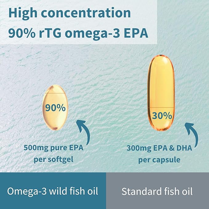 Igennus Ultra Pure Omega-3 EPA 500mg Highly Concentrated IFOS Certified Wild Fish Oil Advanced rTG Triglyceride Form Non-GMO 90 Small Softgels