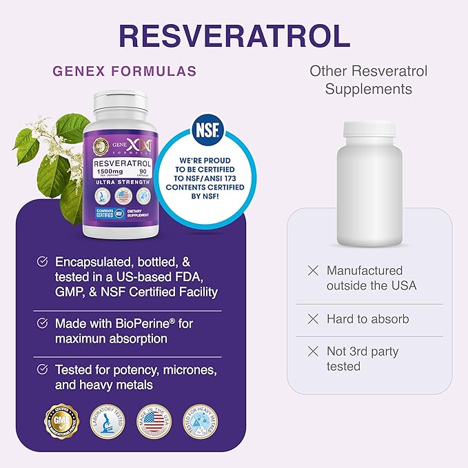 Genex Formulas Resveratrol 1500 mg Supplement for Healthy Aging – NSF Certified for Safety Quality &amp Label Accuracy – Potent Antioxidant &amp Healthy Aging Formula - Gluten Free 90 Count
