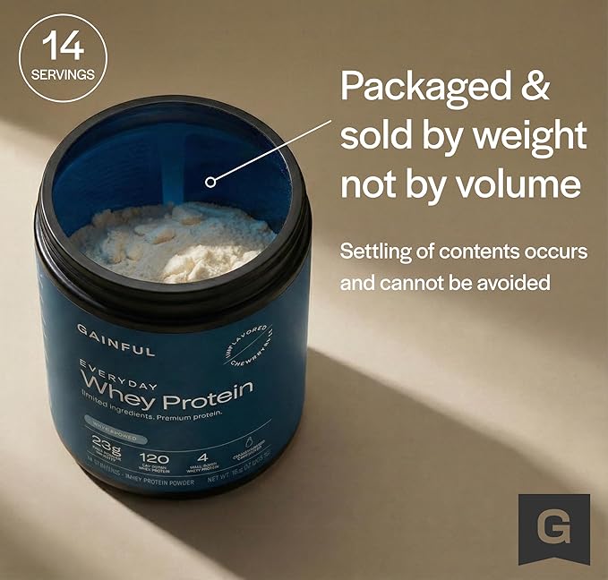 Gainful Everyday Whey Protein Powder 23g Protein per Serving Unflavored Supports Muscle Growth Recovery &amp Daily Nutrition with Whey Isolate Casein &amp No Artificial Ingredients 14 Servi