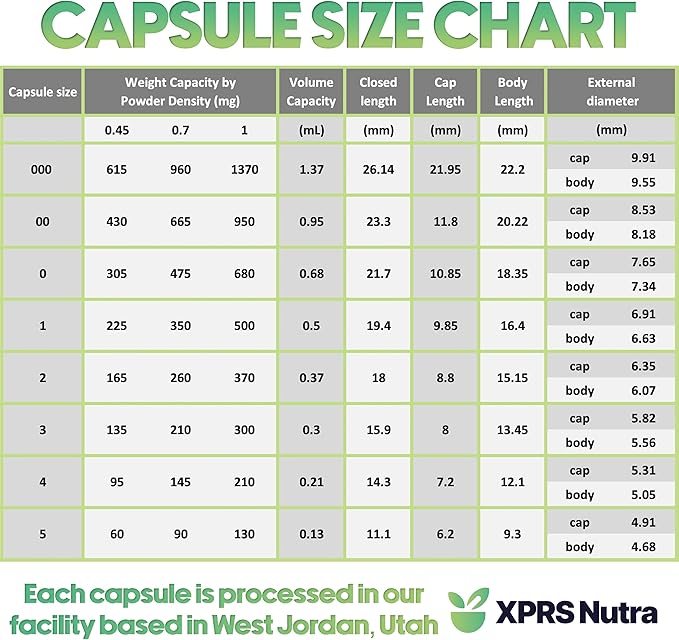 XPRS Nutra Separated Size 3 Capsules (1000 Count) with Benfotiamine (.25 Ounce) Bundle