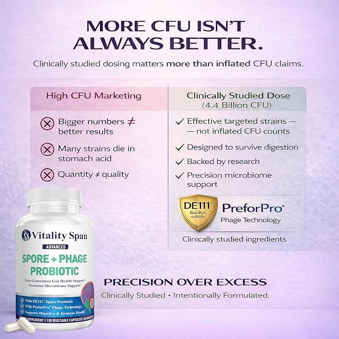 Spore Probiotic Capsules for Women &amp Men Bacillus Subtilis + Advanced Phage – Gut Health &amp Digestive Comfort Shelf-Stable Survives Stomach Acid – 120 Delayed Release Capsules