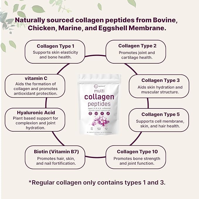 Micro Ingredients Multi Collagen Peptides Powder 40 Stick Packs | Type I II III V X + Biotin Vitamin C &amp Hyaluronic Acid | Unflavored | Supports Hair Skin &amp Joint Health | Keto Non-GMO