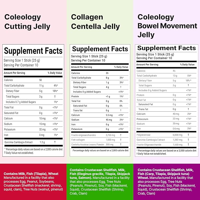 FOODOLOGY Stick Jelly Trio: Cutting &amp Bowel Movement &amp Collagen Jelly Dietary Fiber Supplement Set for Weight Management Gut Health &amp Daily Regularity Collagen Peptide with PDRN