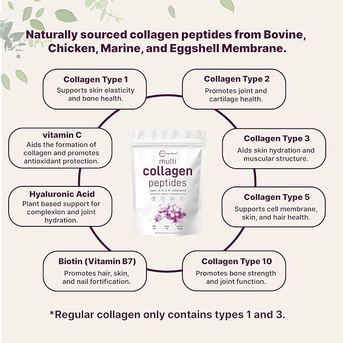 Micro Ingredients Magnesium Glycinate Gummies &amp 8-in-1 Multi Collagen Powder | Bundle | Grape Blueberry | Potent Elemental + Chelated Form | Hydrolyzed Peptides + Biotin Hyaluronic Acid &amp Vi