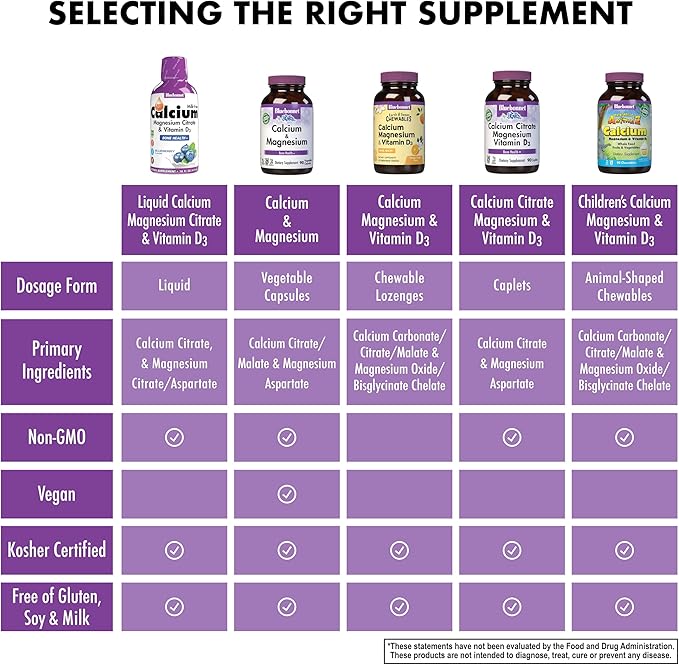 BlueBonnet Nutrition Liquid Calcium Citrate Magnesium Citrate Vitamin D3 Bone Health Gluten Free Soy Free Milk Free Kosher Blueberry and Mixed Berry Combo
