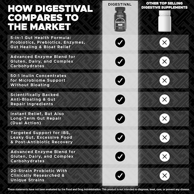 DIGESTIVAL 5-in-1 Gut Health Formula: Probiotics Prebiotics Enzymes Gut Healing &amp Bloat Relief with 53 Ingredients 60 Billion CFU and Advanced Support for IBS Leaky Gut and Digestive Wellne