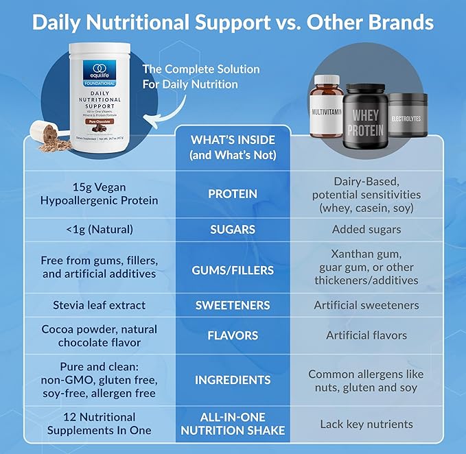 Equilife Daily Nutritional Support All-in-One Multivitamin Meal Replacement Pure Chocolate Flavor 15G Plant Protein Supports Overall Wellness Including Energy Digestion &amp Skin 14 Servings T