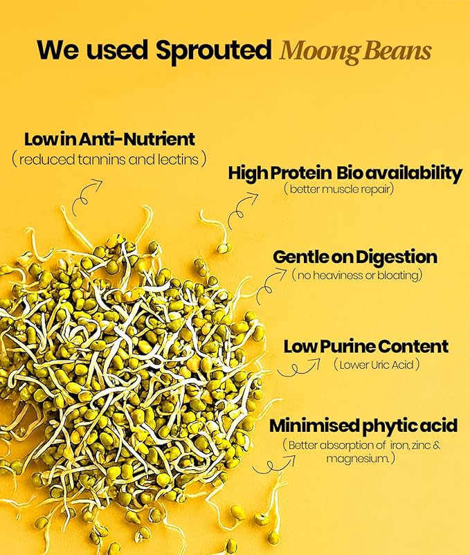 It's Moong Mung Bean &amp Brown Rice Isolate Protein | 24gms per Serve 4.7gms BCAA| Real Alphonso Mango | 500gms | Sprouted Plant Protein | Easy on the Gut Easy Digestibility