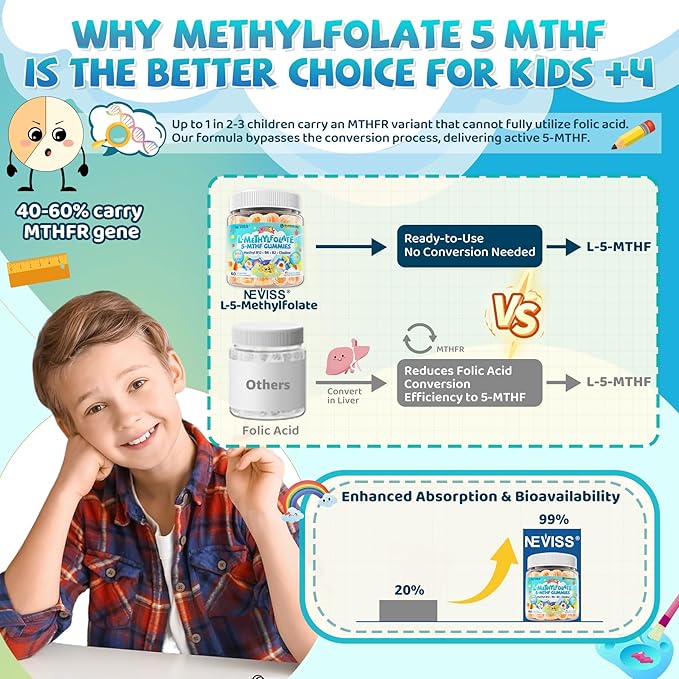 Kids L-Methylfolate Gummies Active 5-MTHF + Methyl B12 Vitamin B6 B2 Choline Vegan Omega 3 DHA &amp EPA + Kids Omega 3 Gummies + Calcium 400mg + Vitamin D3 K2 + C Omega-3 DHA &amp EPA Suppleme