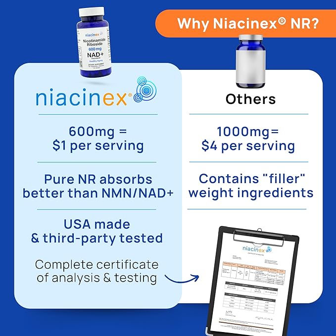 Nicotinamide Riboside 600mg NAD+ Precursor Supplement 60 Capsules for Healthy Aging Energy Metabolism Cellular Health (60 Count (5 Pack))