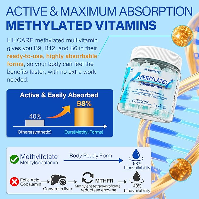 Methylated Multivitamin Gummies 1 Pack with Womens Multivitamin Gummy 1 Pack