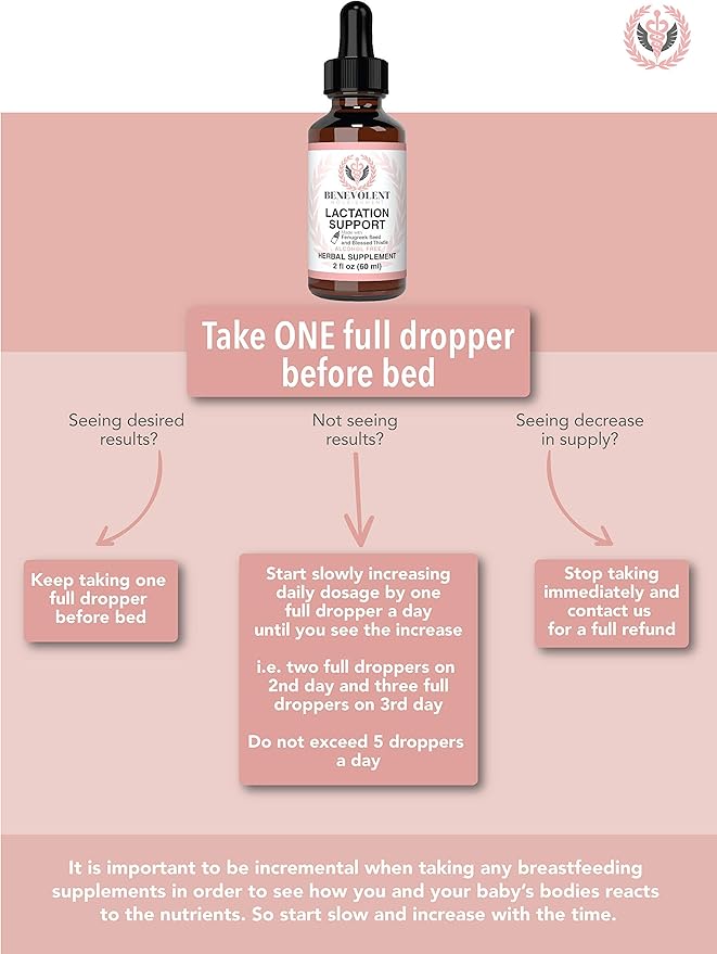 Lactation Supplement Breastfeeding Support Liquid - Breast Milk Supply Increase for Mothers Organic Drops of Fenugreek Blessed Thistle Goats Rue Herb 100% 2X Absorption No Alcohol or Sugar