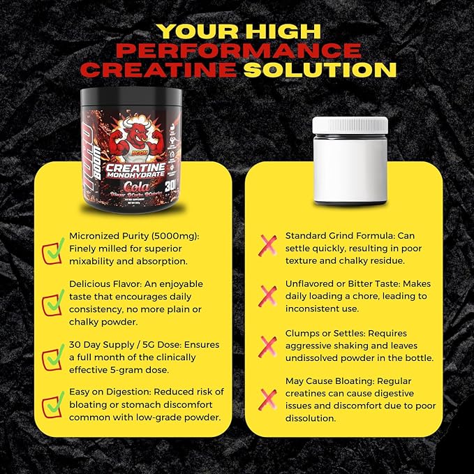 Creatine for Strength &amp Muscle Energy Production 5g per Serving Micronized Creatine Powder Pre-Workout Muscle Health Style Supplement for Gym Beginners 30 Servings Made in USA. (Cola)