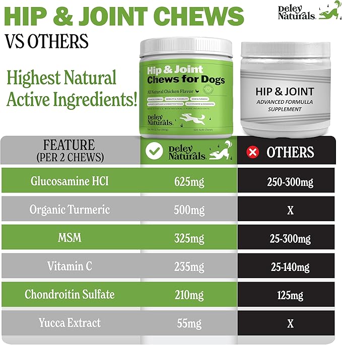 Deley Naturals Hip and Joint Supplement for Dogs - Glucosamine Chondroitin MSM &amp Collagen for Dogs - Dog Joint Supplement Smaller Chews Low Calories Same Ingredients - 120 Chicken Flavor Chews