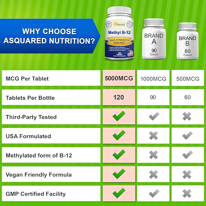 aSquared Nutrition Vitamin B12-5000 MCG Supplement with Methylcobalamin (Methyl B-12) - Max Strength Vitamin B 12 Support to Help Boost Natural Energy Benefit Brain &amp Heart Function - 120 Tablets