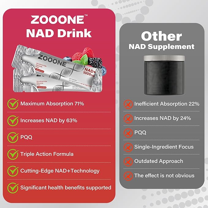 zooone NAD+ 1000mg Liquid Packets Supplement +Shilajit Himalayan Gummies with Ashwagandha &amp Black Musli