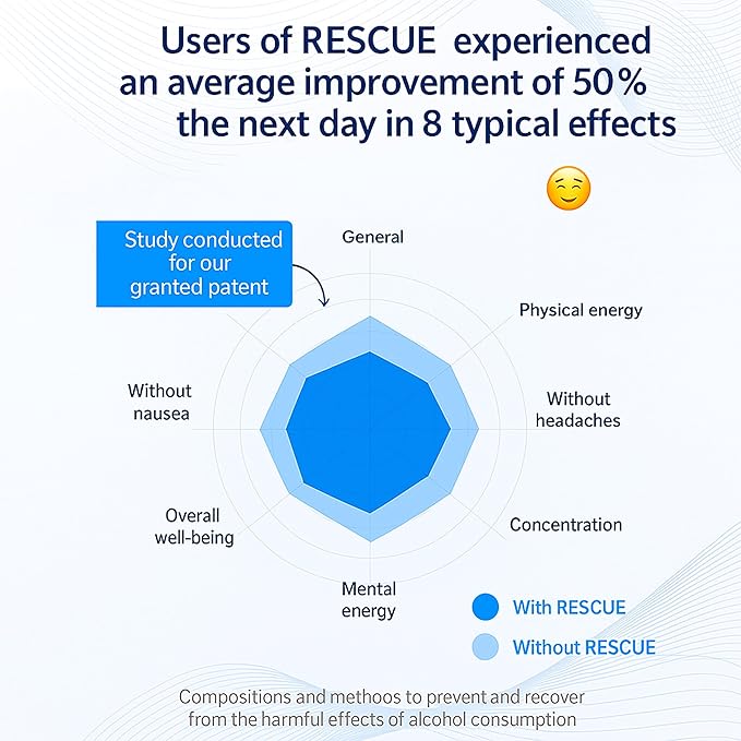 Rescue® – Milk Thistle Supplement for Liver Support – 36 Vegan Capsules DHM Supplements Liver Support Supplement with L-Cystine B Complex Minerals – Ideal for Afterparty Social Events