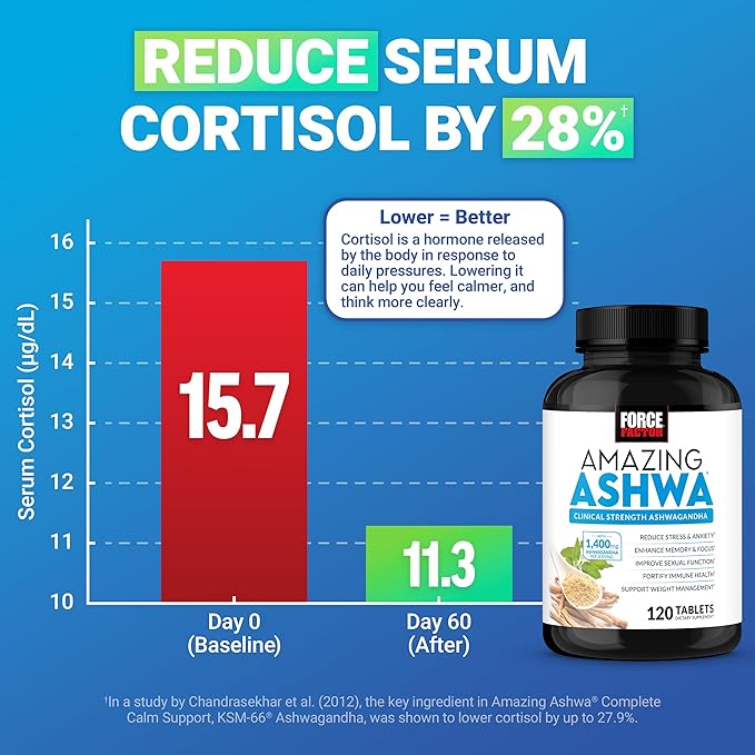 Force Factor Hair Growth Accelerator Capsules Lustriva &amp Biotin to Promote Thicker Stronger Fuller Hair 90ct + Amazing Ashwa Ashwagandha Supplement with KSM-66 Ashwagandha for Stress 120 Tabl