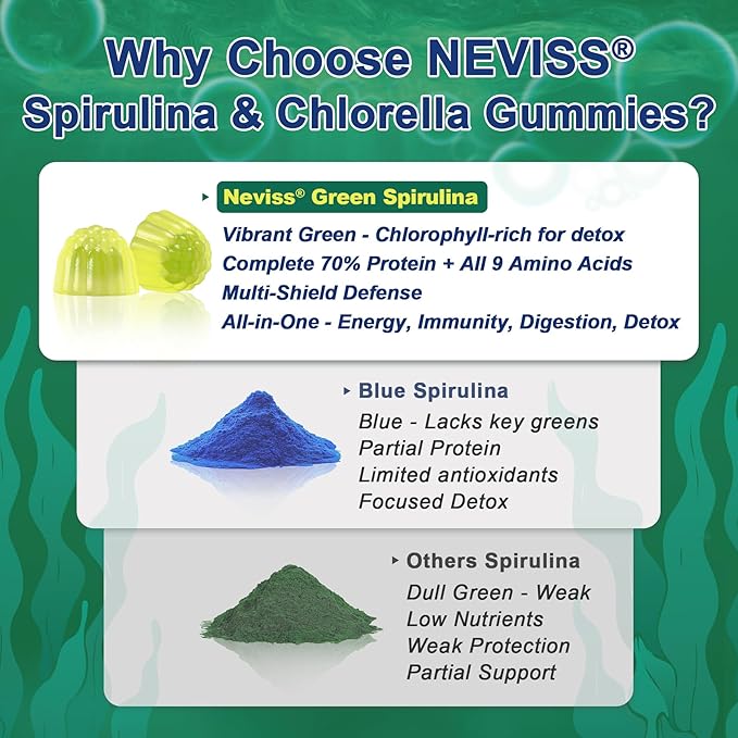 Magnesium Glycinate Spirulina &amp Chlorella Gummies 2 Pack